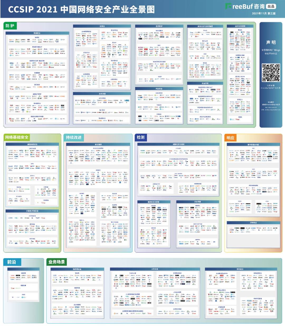 Bitpay信息上榜FreeBuf《CCSIP 2021中国网络安全产业全景图》